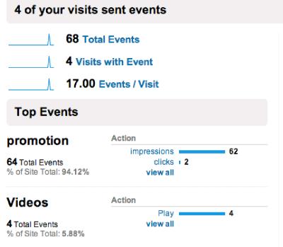 Google Analytics Event Tracking