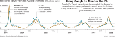 Using Google to track Flu outbreak Using Google to track flu outbreak