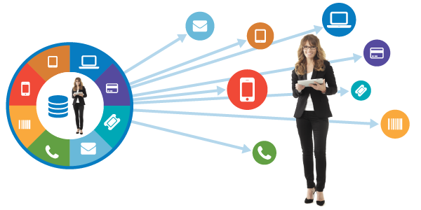enriched_realtime_02 Personalized customer interactions