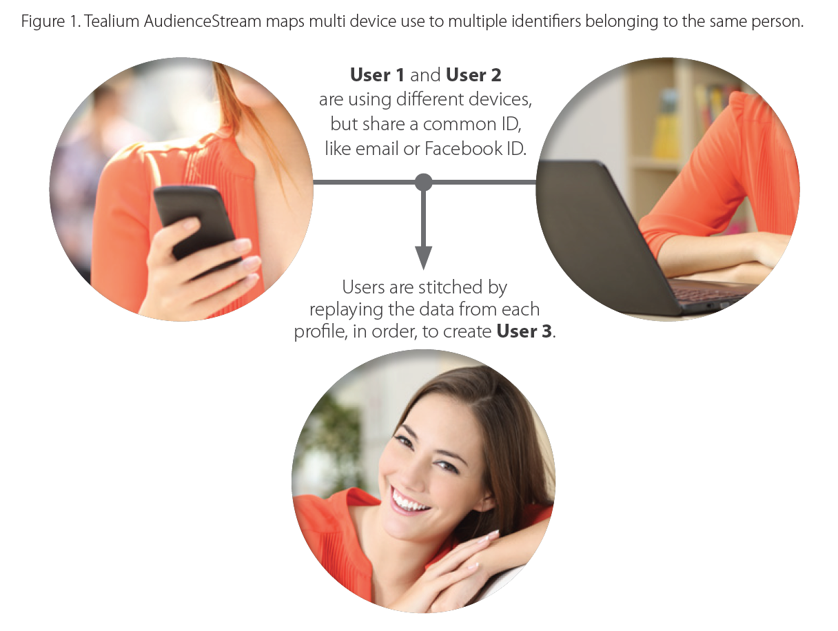 tealium-visitor-stitching-identity-resolution tealium-visitor-stitching-identity-resolution