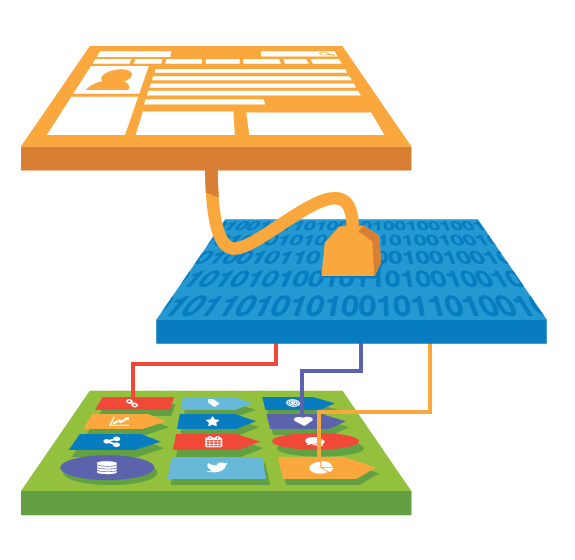 Verknüpfte Datenschicht Verknüpfte Datenschicht