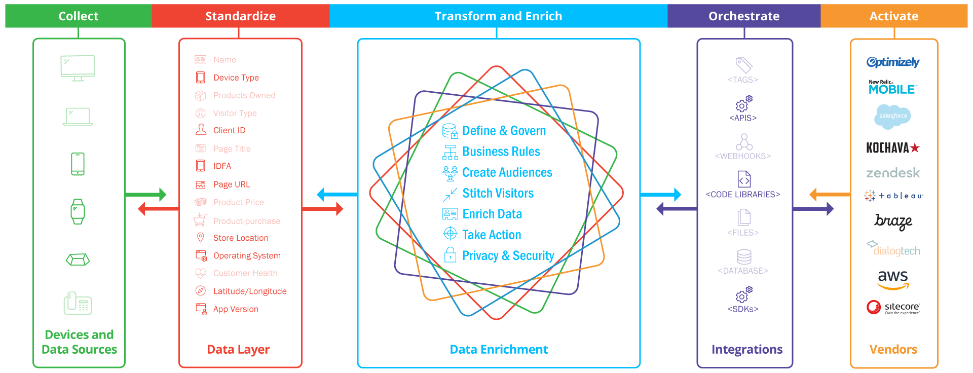 data_supply_mobile_graphic_01 data_supply_mobile_graphic_01