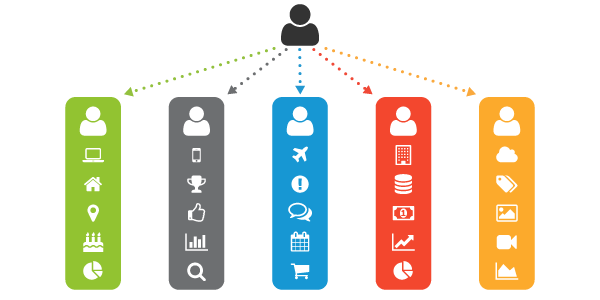 customer_data_silos customer_data_silos