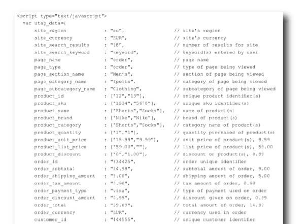 Data layer code Data layer code