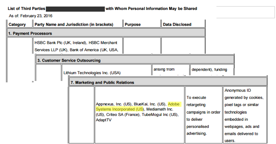 PayPal Third Party Data Disclosure