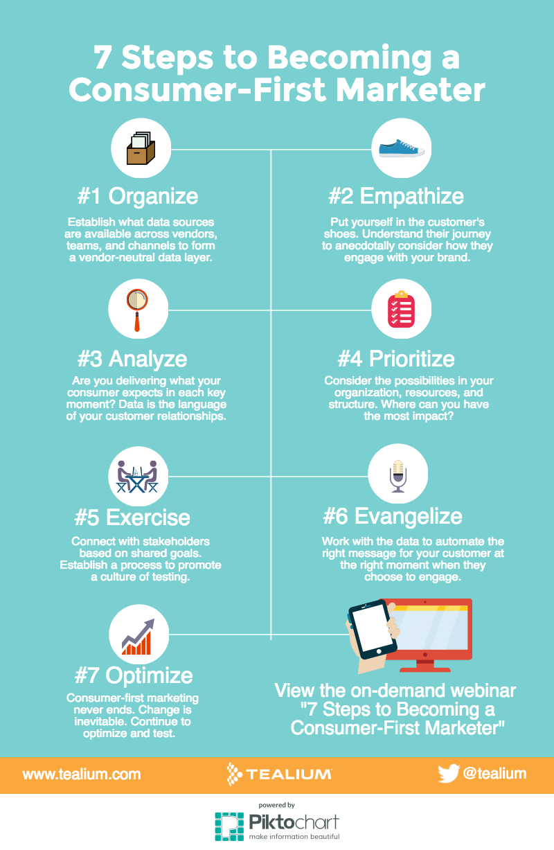 Infographic: 7 Steps to Becoming a Consumer-First Marketer