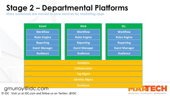 Departmental MarTech platforms - evolving to enterprise orchestration