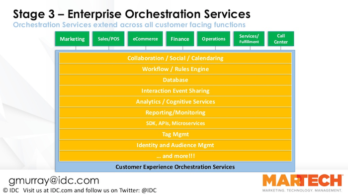 Central hub for enterprise orchestration - customer-centric MarTech stack approach
