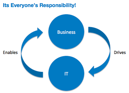 It's everyone's responsibility