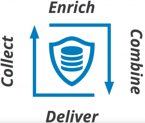 data-supply-chain-security