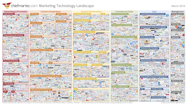 Marketing Supergraphic 2016 Marketing Supergraphic 2016