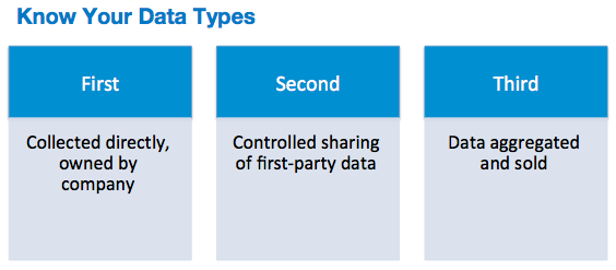 know-your-data-types