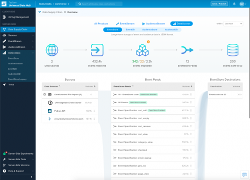 tealium-dataaccess-data-supply-chain tealium-dataaccess-data-supply-chain