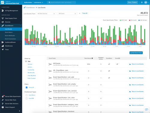 tealium-udh-eventstream-liveevents tealium-udh-eventstream-liveevents