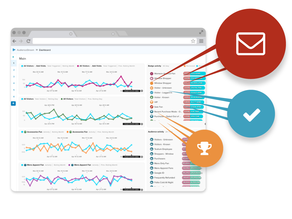 Tealium Audiencestream Customer Data Platform