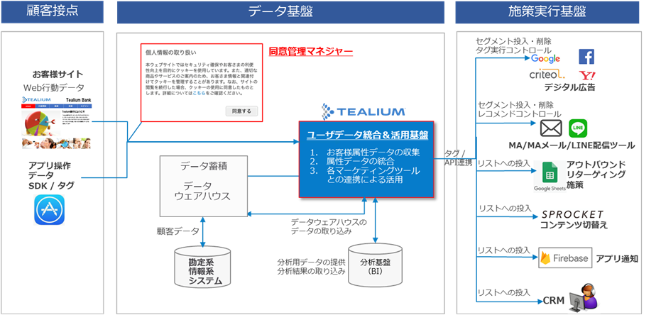 セミナーレポート 金融業界のcx向上によるビジネス変革 Tealium Ja