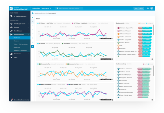 Products Data Management Storage Tealium Ja