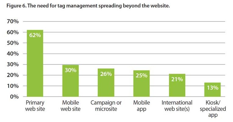tag_management_extends_chart_01 gráfico de gerenciamento de tags