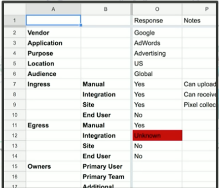 Tealium Data Documenting