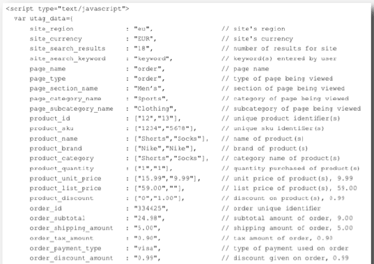 Data Layer in Action