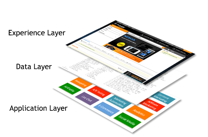 The Data Layer: The most strategic piece of your digital marketing ...