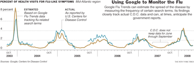 Using Google to track flu outbreak