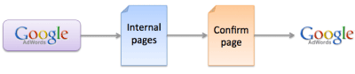 Tag loading with conditional load rule Tag loading with conditional load rule
