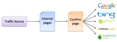 Tag loading without conditional load rules Tag loading without conditional load rules