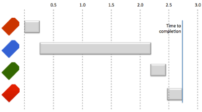 Slow loading tag impacting page performance Slow loading tag impacting page performance
