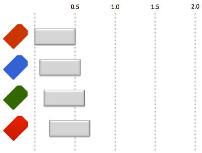 Asynchronous tag Asynchronous tag loading