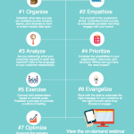 Infographic: 7 Steps to Becoming a Consumer-First Marketer