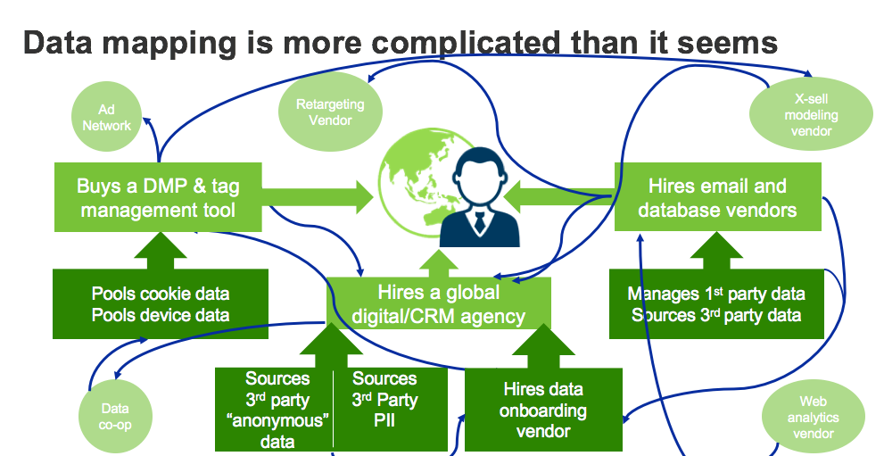 Data mapping. Mapping данных. Data Mapping пример. Мэппинг что это такое простыми словами. Data Mapping простыми словами.