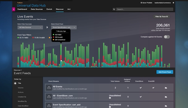 Migrate Web Analytics with Tealium