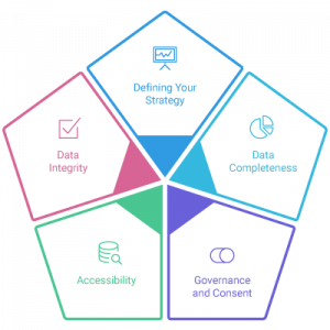 Checklist: 5 Key Dimensions to Data Readiness