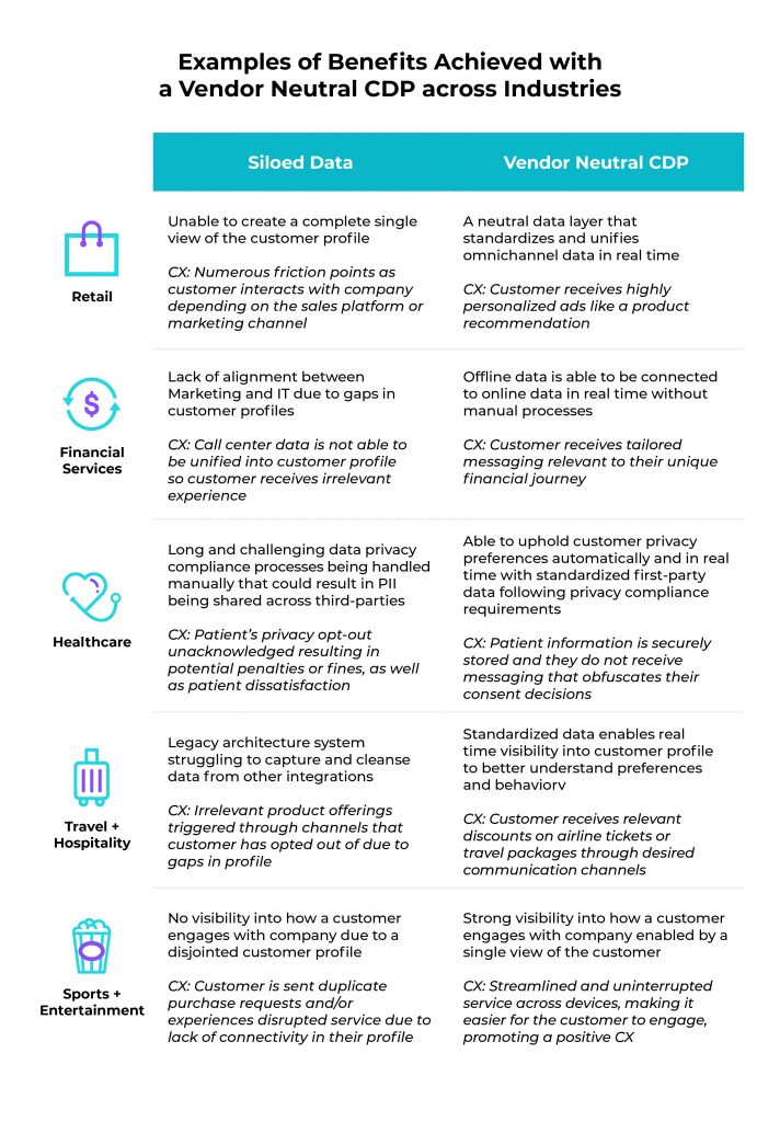 Examples of How CIOs & CTOs Benefit From Tech Stack Optimization and