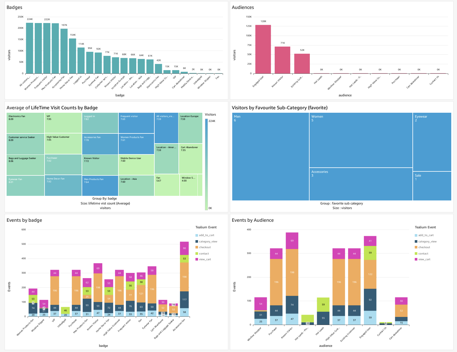 Announcing Tealium s Augmented Marketer Summer Product Release 